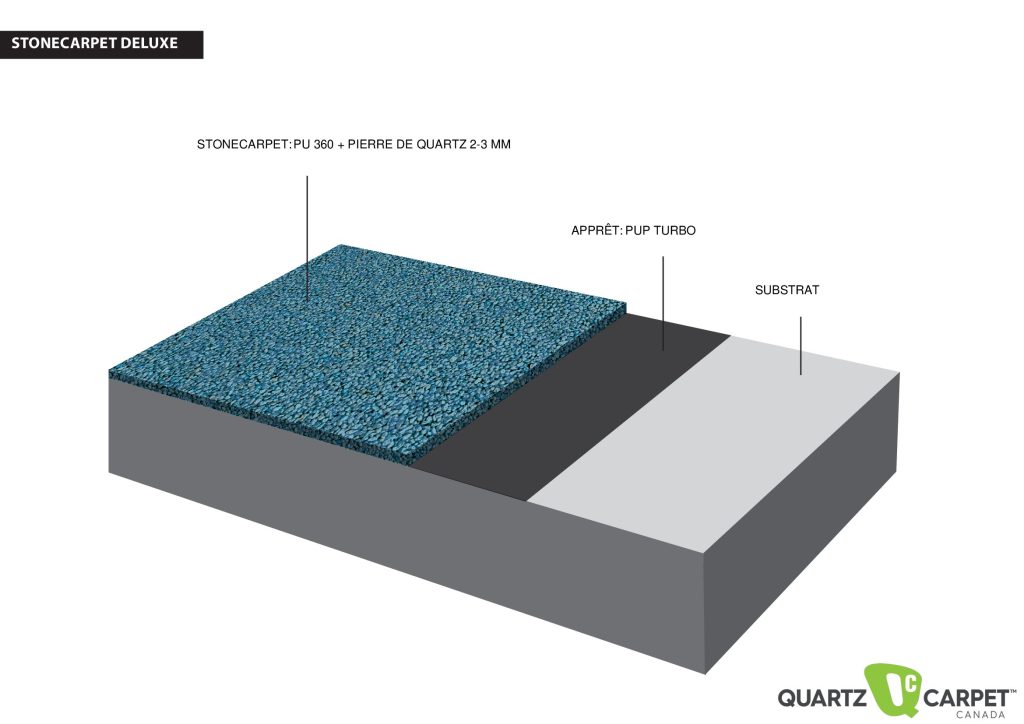 stonecapet deluxe system